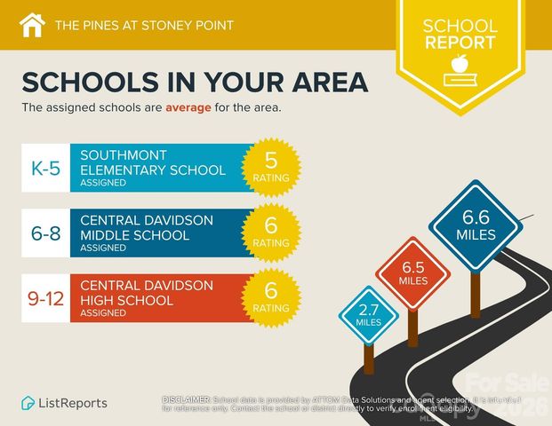 415 Pine Needle Drive, Lexington, NC 27292