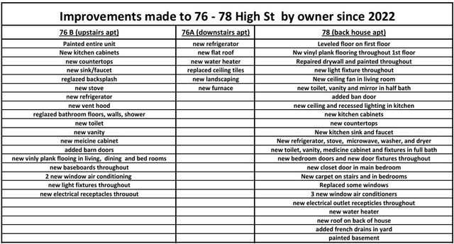 76-78 High Street 76, Perinton, NY 14450