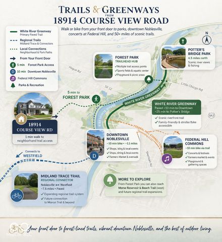 18914 Course View Road, Noblesville, IN 46060