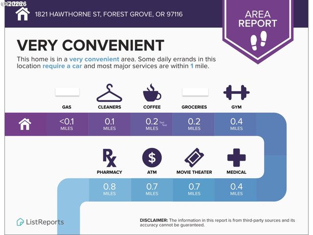 1821 HAWTHORNE St, Forest Grove, OR 97116