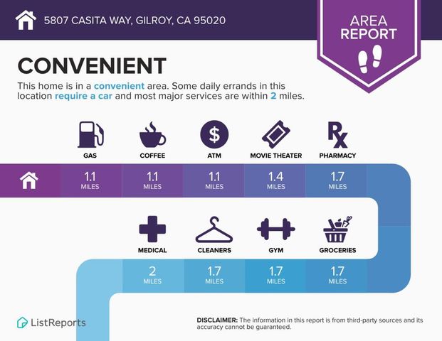 5807 Casita Way, Gilroy, CA 95020