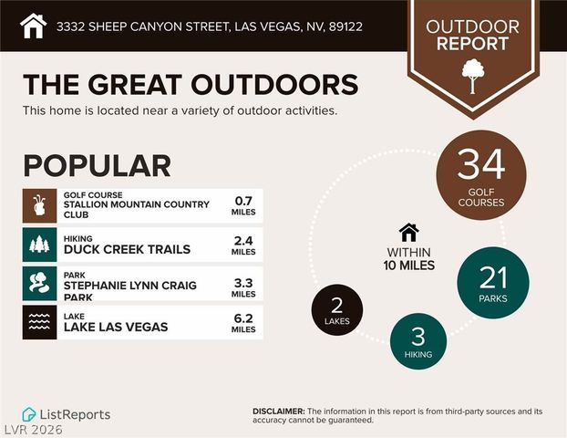 3332 Sheep Canyon Street, Las Vegas, NV 89122
