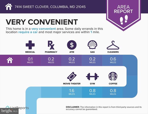 7414 SWEET CLOVER, Columbia, MD 21045