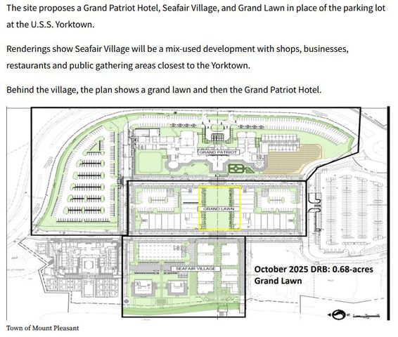 260 Alexandra Drive, Mount Pleasant, SC 29464