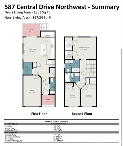 587 Central Drive NW, Concord, NC 28027