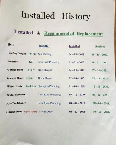 6678 166th Street W, Rosemount, MN 55068