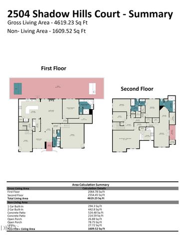 2504 Shadow Hills Court, Raleigh, NC 27612