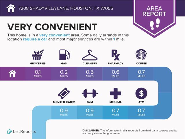 7208 Shadyvilla Lane, Houston, TX 77055