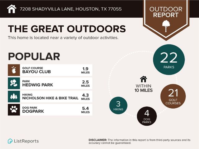 7208 Shadyvilla Lane, Houston, TX 77055
