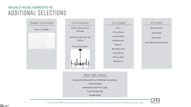 12131 Mahogany Circle, Inman, SC 29349