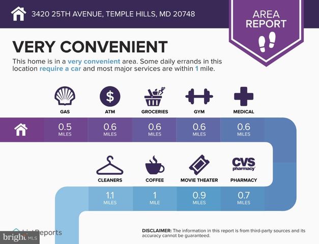 3420 25TH AVE, Temple Hills, MD 20748