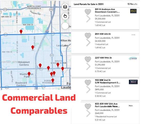 2360 NW 6 Street, Fort Lauderdale, FL 33311