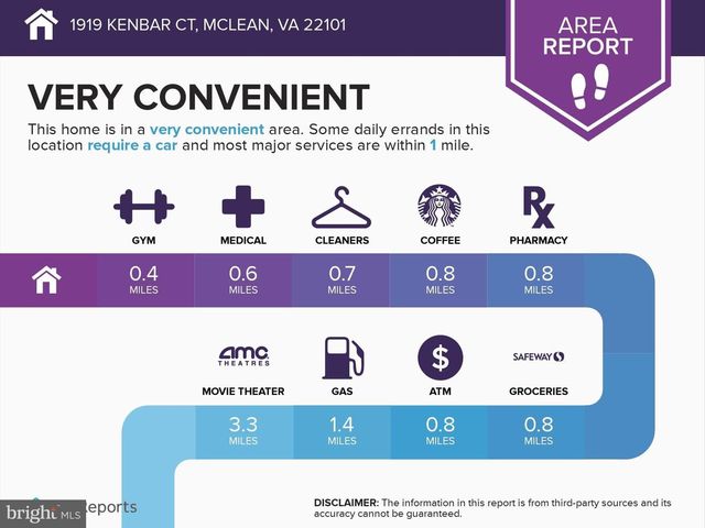 1919 KENBAR COURT, Mclean, VA 22101
