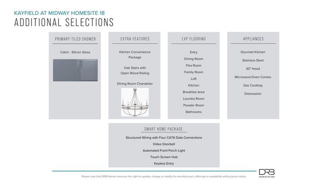 505 Grasshopper Court, Anderson, SC 29621