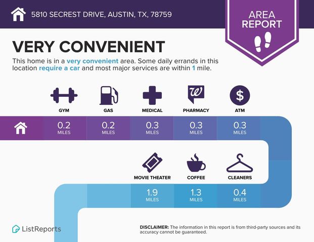5810 Secrest DR, Austin, TX 78759