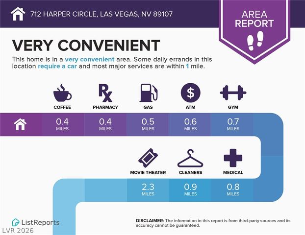 712 Harper Circle, Las Vegas, NV 89107