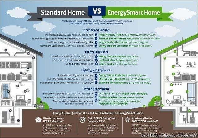 7646 Melrose Lane 548, Charlestown, IN 47111