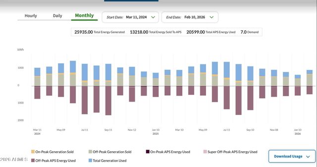 7233 W COTTONTAIL Lane, Peoria, AZ 85383