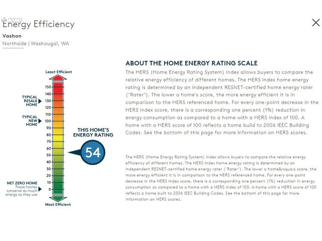 381 W MAPLE St, Washougal, WA 98671