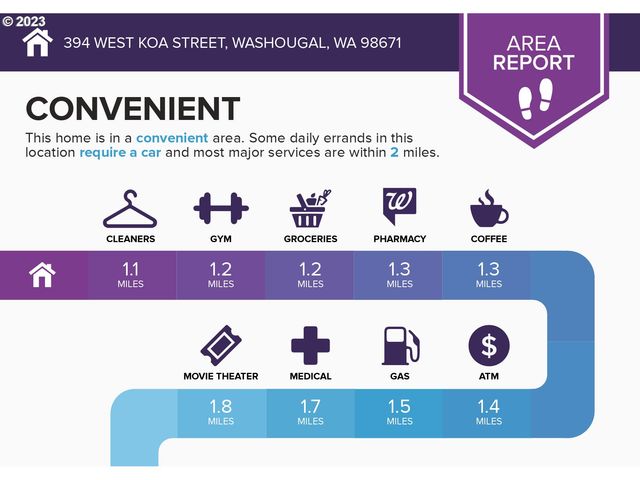 381 W MAPLE St, Washougal, WA 98671