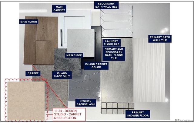 7712 S Irving Street, Littleton, CO 80120