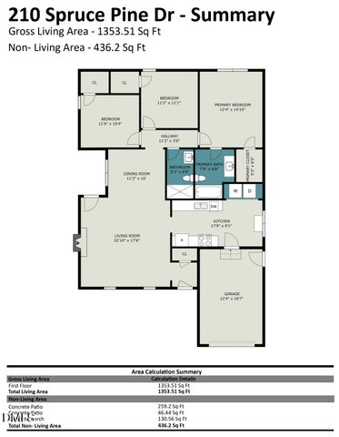 210 Spruce Pine Drive, Raeford, NC 28376