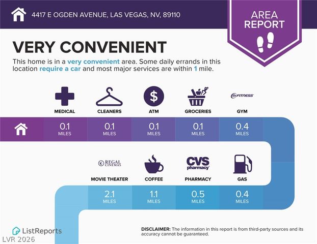 4417 East Ogden Avenue, Las Vegas, NV 89110
