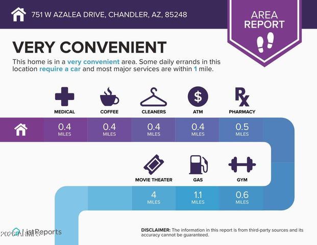 751 W AZALEA Drive, Chandler, AZ 85248