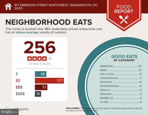 917 EMERSON ST NW, Washington, DC 20011