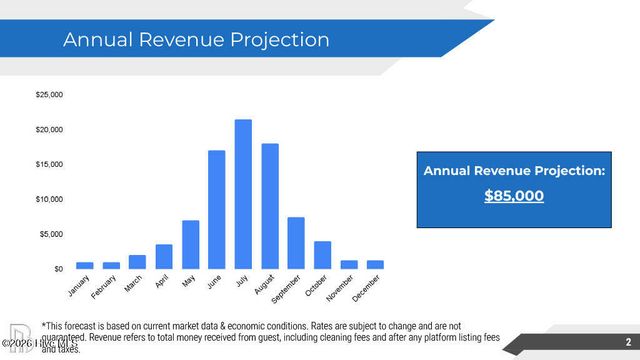 3306 W Beach Drive, Oak Island, NC 28465