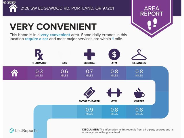 2128 Sw EDGEWOOD Rd, Portland, OR 97201