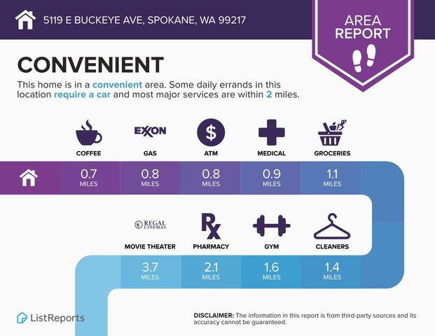 5119 E BUCKEYE Ave, Spokane, WA 99217