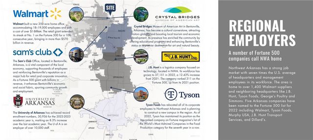 1400 NE McClain Road Bldg 10 Ste 2, Bentonville, AR 72712