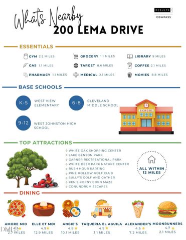 200 Lema Drive, Garner, NC 27529