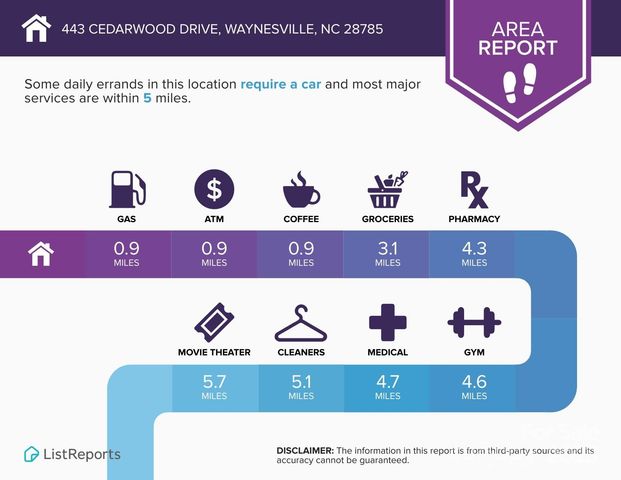 443 Cedarwood Drive, Waynesville, NC 28785