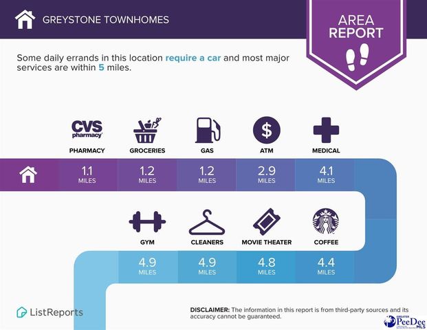 230 DRIZZY DR, Florence, SC 29506