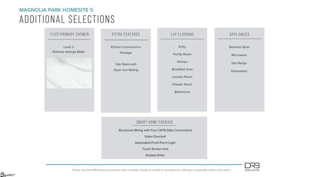 721 Old Magnolia Lane, Woodruff, SC 29388