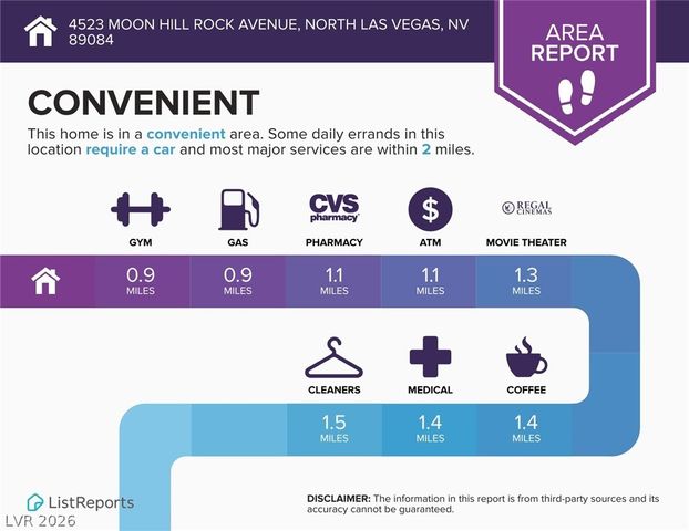 4523 Moon Hill Rock Avenue, North Las Vegas, NV 89084