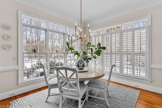 5027 Warm Springs Point, Greensboro, NC 27455