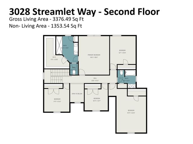 3028 Streamlet Way, Indian Trail, NC 28110