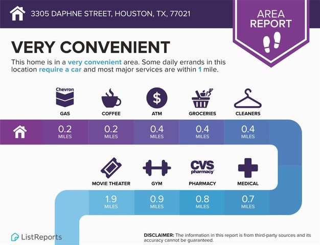 3305 Daphne Street, Houston, TX 77021