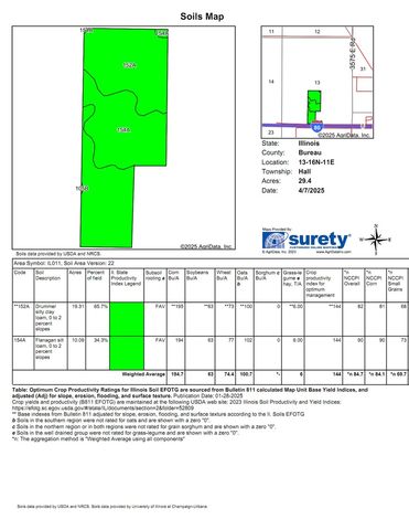 00 1500 North Avenue, Peru, IL 61354