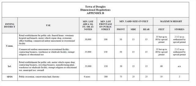 153 Davis St, Douglas, MA 01516