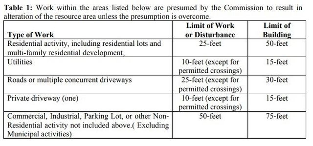 153 Davis St, Douglas, MA 01516