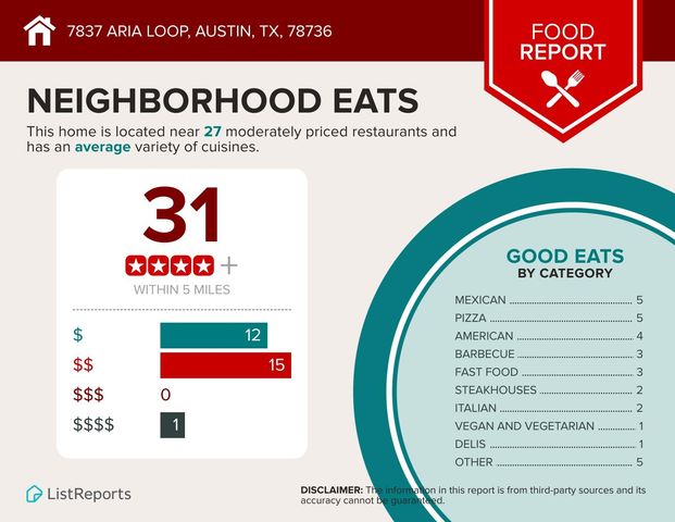 7837 Aria LOOP, Austin, TX 78736