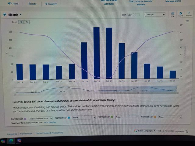 1235 Mitchell Place, Fergus Falls, MN 56537