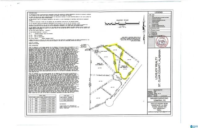 100 FALLVIEW WAY, Odenville, AL 35120