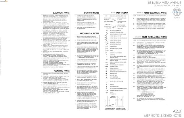 Buena Vista Ave, Richmond, CA 94802