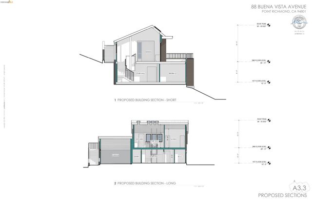 Buena Vista Ave, Richmond, CA 94802