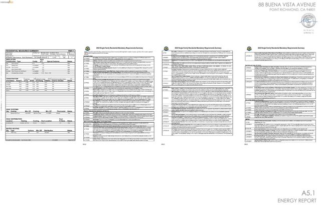 Buena Vista Ave, Richmond, CA 94802